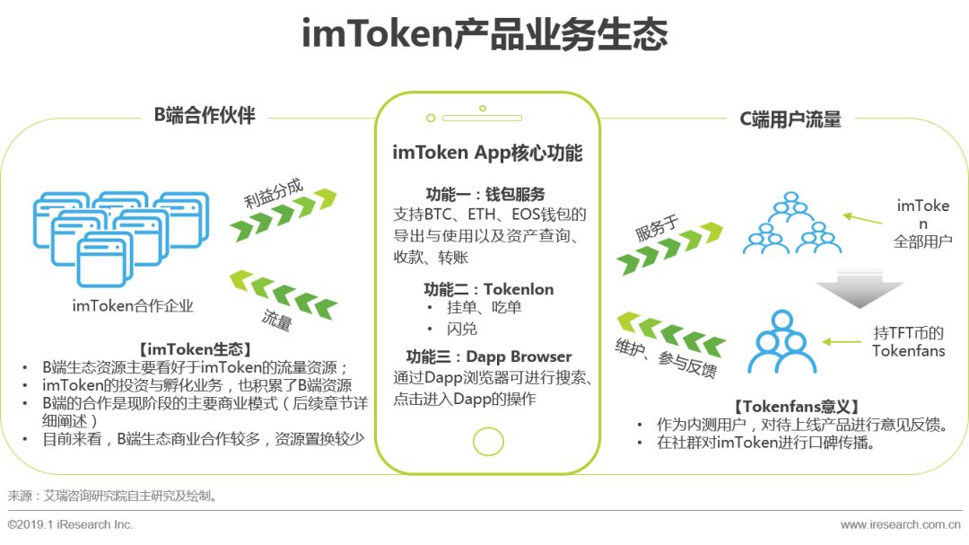 imtoken属于冷钱包吗_imtoken冷钱包安全吗_imToken是属于冷钱包吗？